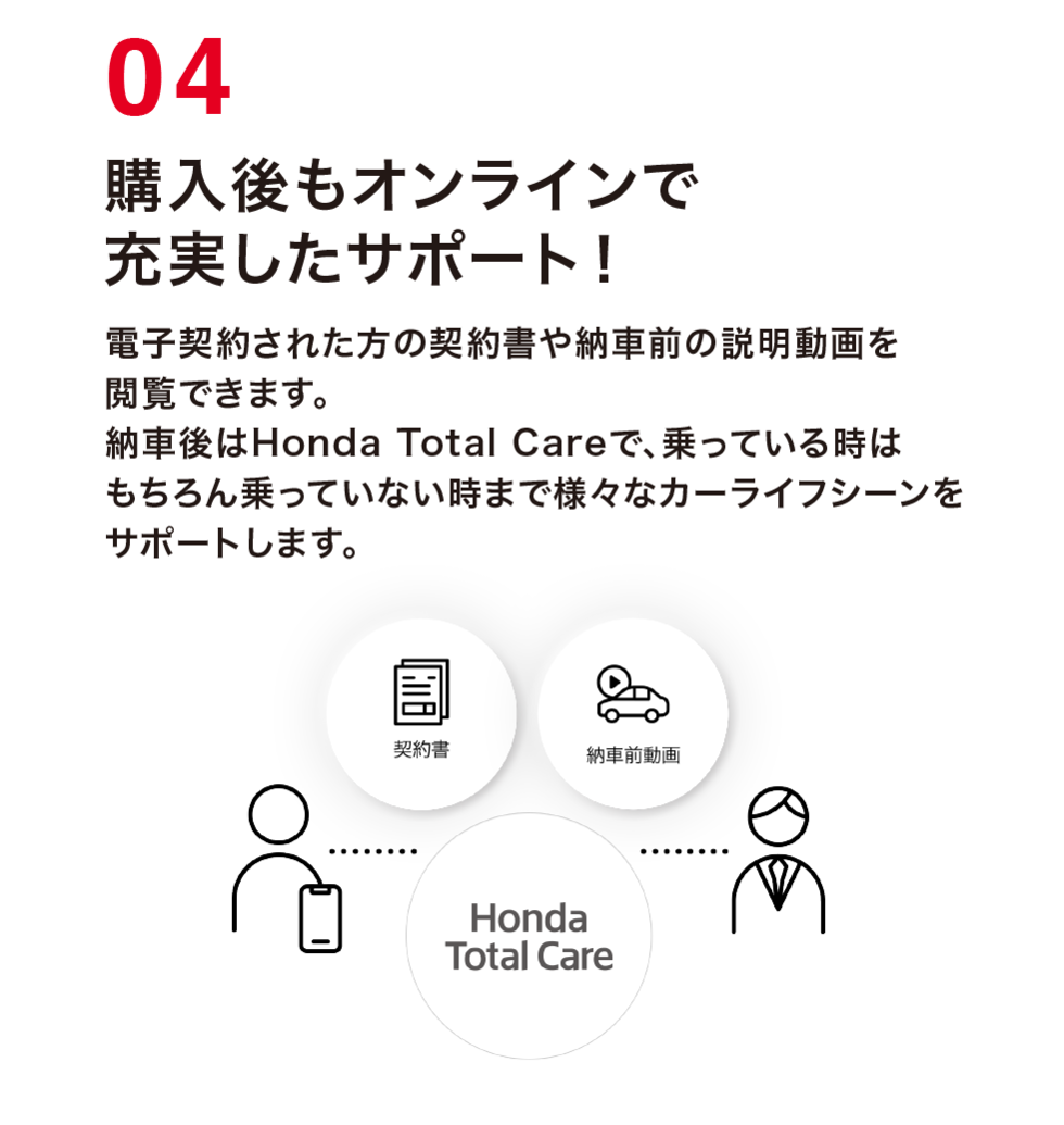 MyHonda　購入後もオンラインで充実したサポート！